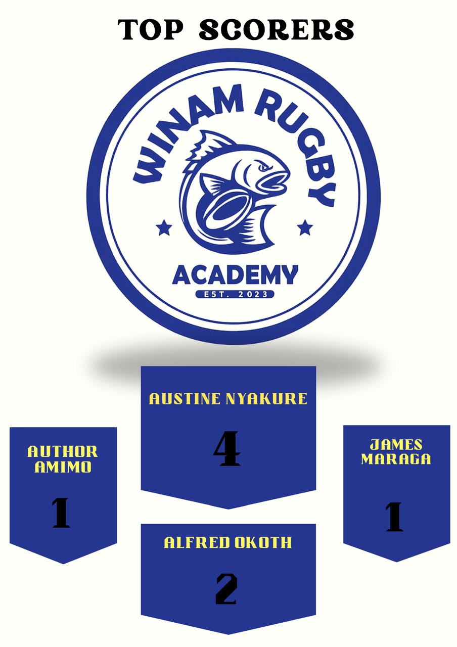 Try Scorers Leaderboard After Game Week Three